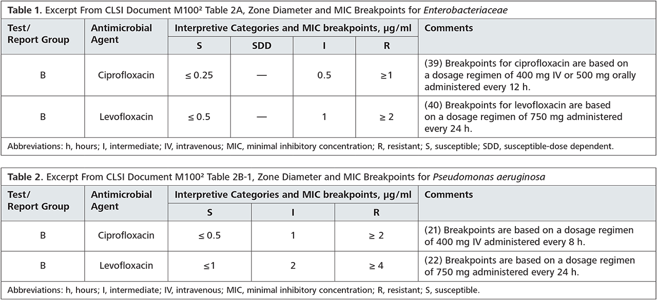 Tabelle 1 und 2: Aktuelle MHK-Werte ab 1. April 2019